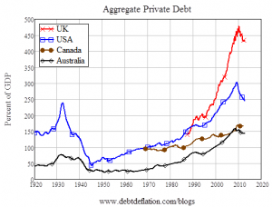 UK aggregrate private debt